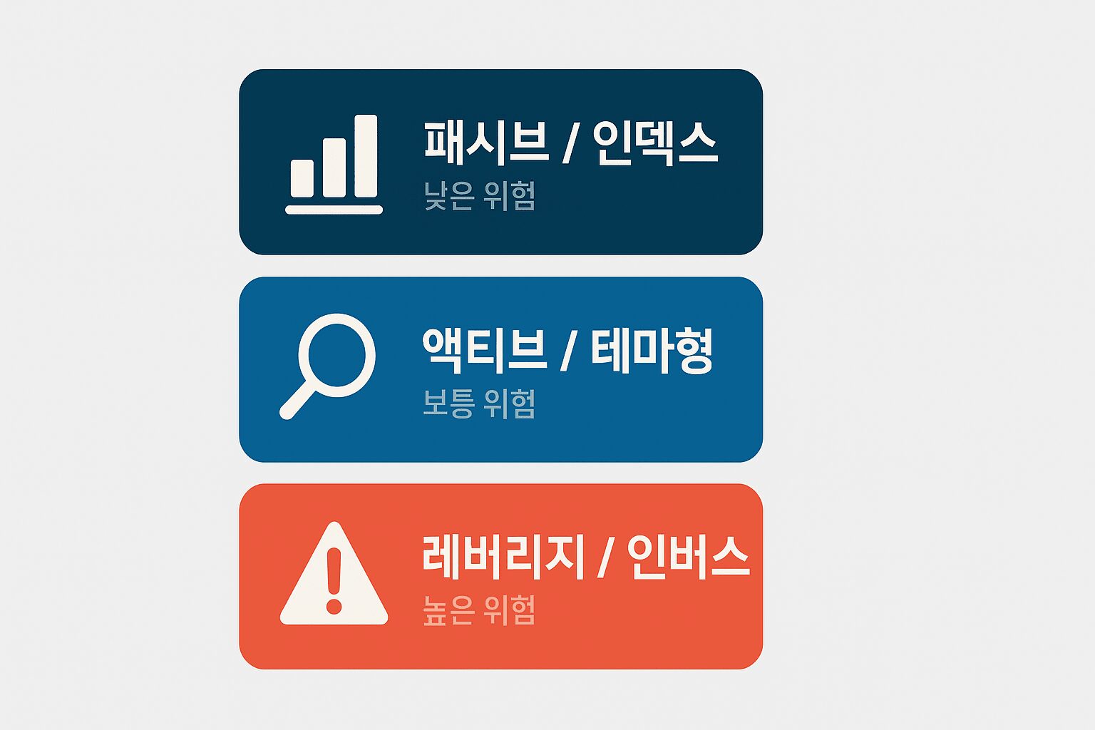 ETF 이름 해독 과정을 시각화한 금융 다이어그램
