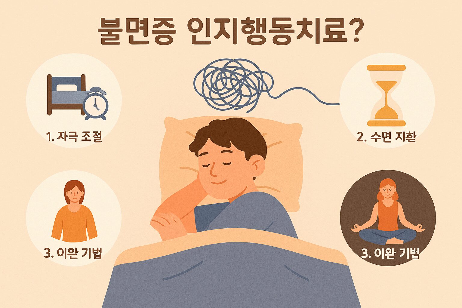 불면증 해결 방법: 약 없이 극복하는 전문가의 3단계 프로젝트 불면증의 악순환(잠에 대한 걱정-각성-수면 방해)과 이를 끊어내는 인지행동치료의 단계를 보여주는 인포그래픽