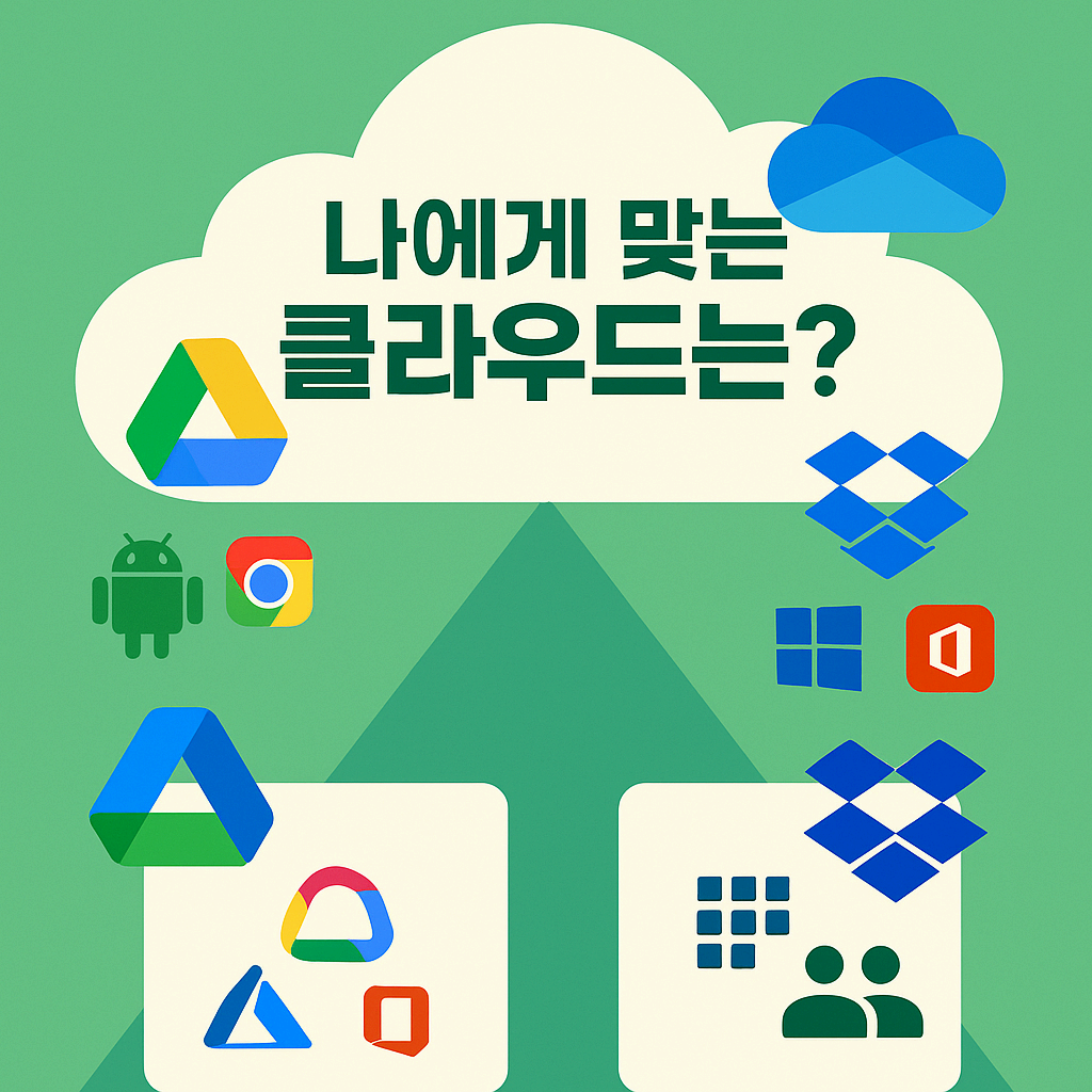 구글 드라이브, 원드라이브, 드롭박스의 로고와 각 서비스의 핵심 강점을 요약한 인포그래픽