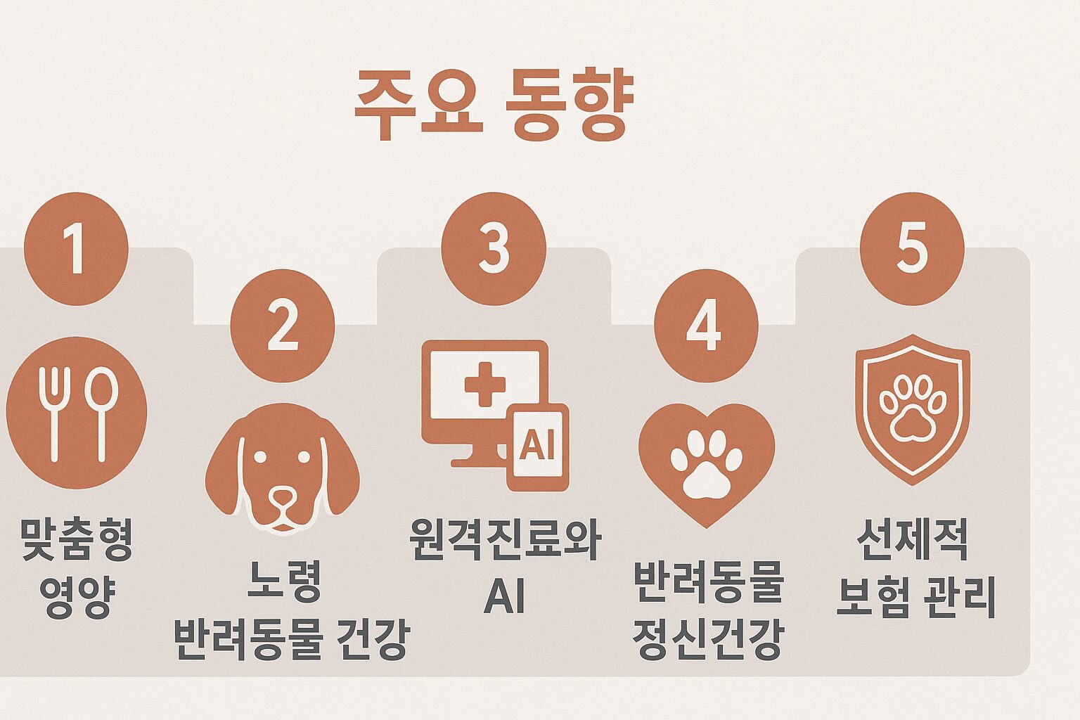 2026년 펫케어 시장의 5가지 주요 반려동물 트렌드 인포그래픽