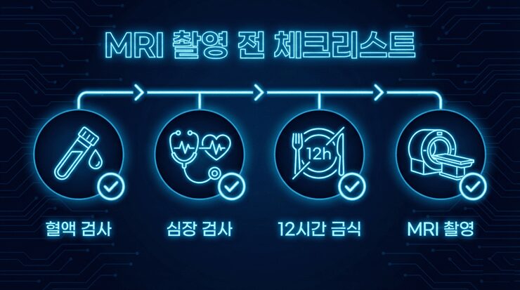 강아지 MRI 촬영 전 마취 안전성을 확인하기 위한 혈액 검사 및 심장 검사 과정을 보여주는 일러스트