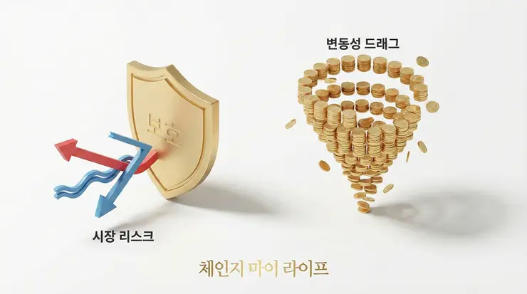 레버리지 인버스 ETF 위험성: '돈 복사' 꿈꾸다 '돈 증발' 막는 3가지 절대 규칙 레버리지 인버스 ETF 위험성을 방어하기 위한 롤오버 비용 및 콘탱고 리스크 분석 인포그래픽 데이터 리포트