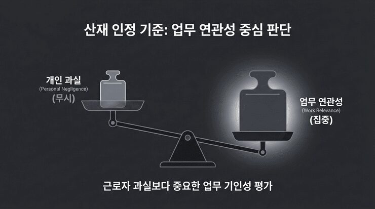 산재 인정 기준: 업무 시간과 스트레스 강도를 수치화하여 분석하는 법률 데이터 시각화 자료