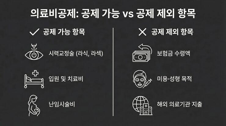 의료비공제 제외항목을 선별하기 위해 국세청 연말정산 간소화 서비스를 이용하는 모습