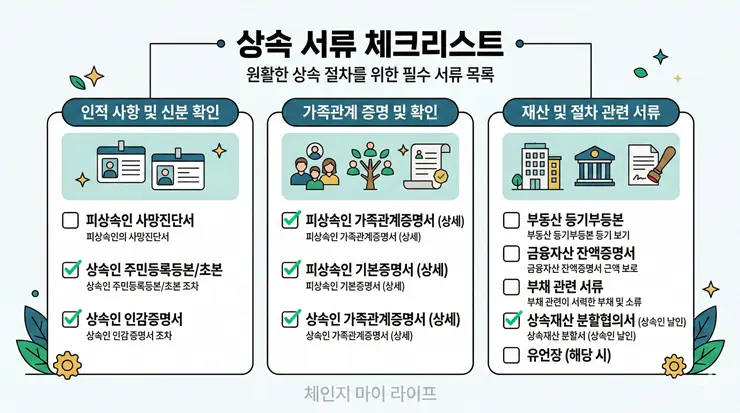 부모 사망 후 통장 동결 언제 풀리나요? “이 서류 없으면 6개월 묶입니다” 해제 절차 총정리 부모 사망 후 통장 해제를 위한 필수 서류 목록과 법적 대응 시뮬레이션