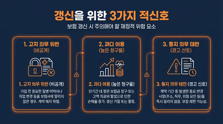 실손보험 갱신 거절의 3대 핵심 사유와 보험 재계약을 위한 데이터 체크포인트 인포그래픽