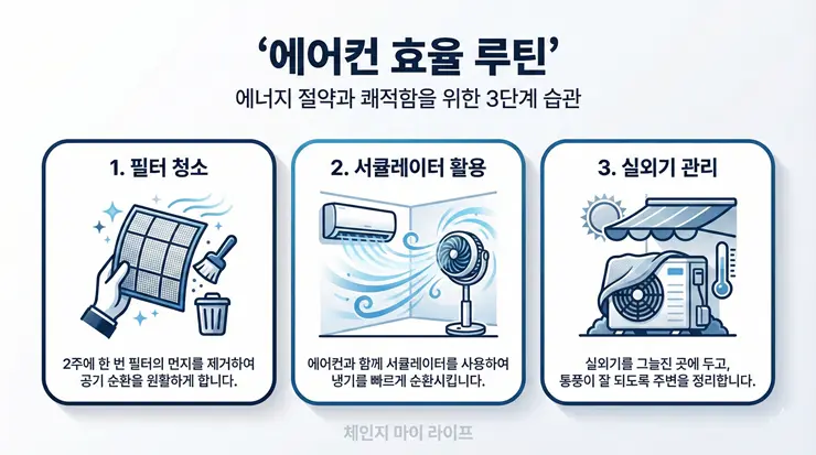에어컨 전기세 절약 루틴: 인버터 정속형 구별법과 24시간 풀가동 실사용 후기 (2026) 에어컨 전기세 절약을 위한 3단계 실외기 및 실내 관리 루틴 인포그래픽 이미지