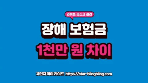 2026년 후유장해 보험금 계산 방식과 부위별 장해 등급 판정 기준 및 보험금 극대화 소명 전략을 분석하는 썸네일