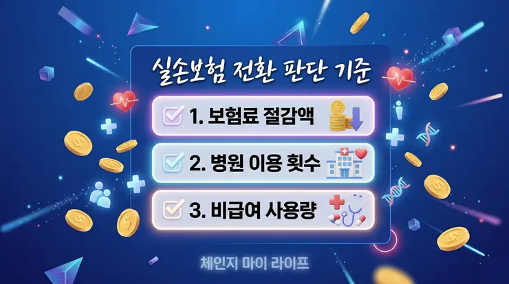 실손보험 전환 여부를 결정하기 위한 체크리스트 인포그래픽 리포트