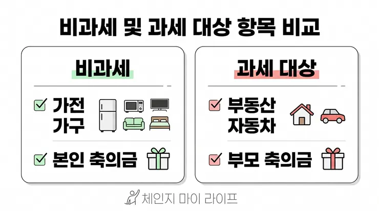 혼수 증여세 비과세 기준과 세무조사 방어 전략이 잘 정리된 인포그래픽 리포트
